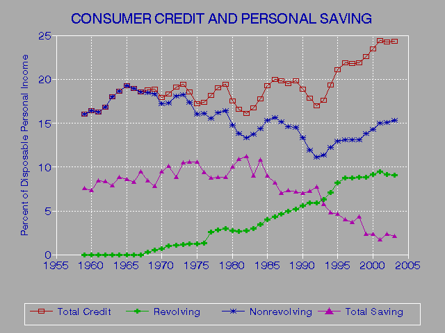 California Credit Reports